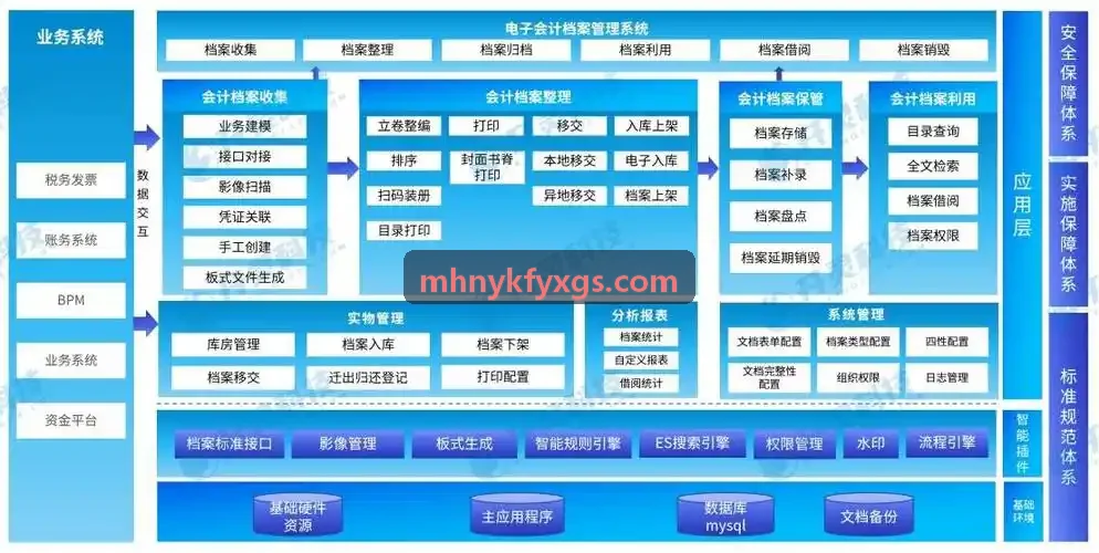 九游J9实验数据分析与记录操作界面