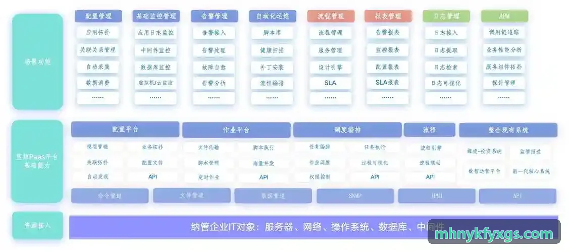 九游J9预约咨询技术背景