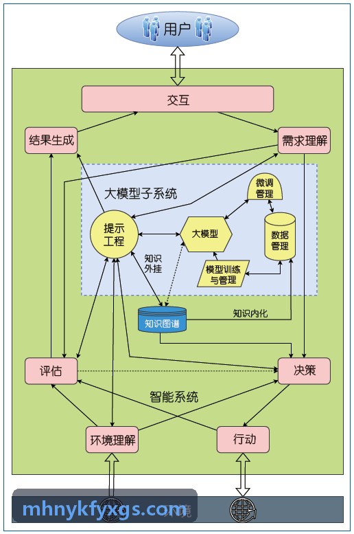 九游J9在创新药抗体筛选实验中的实际应用